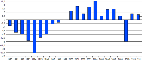 2008–2009 Ukrainian financial crisis